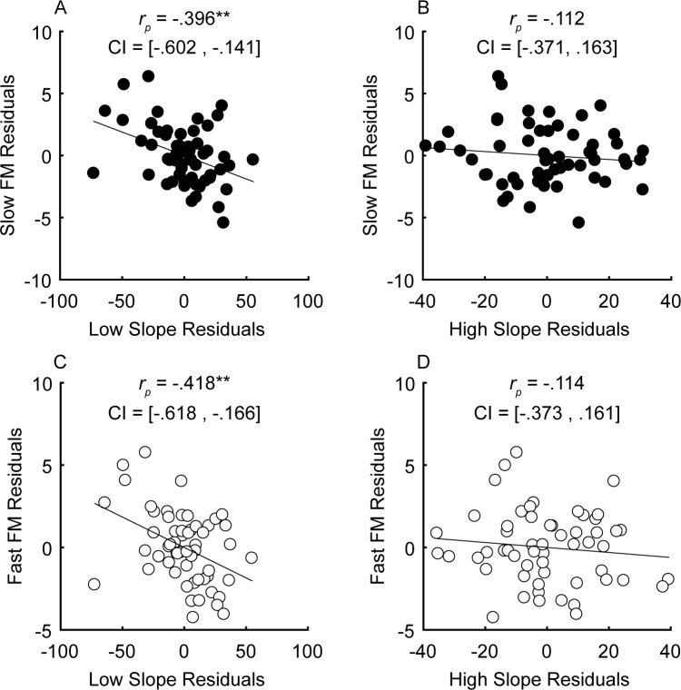 Figure 5—figure supplement 2.