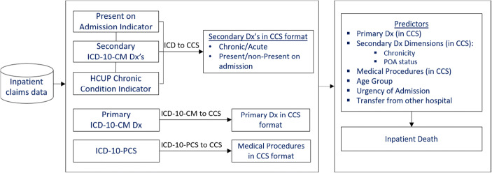 Fig. 1