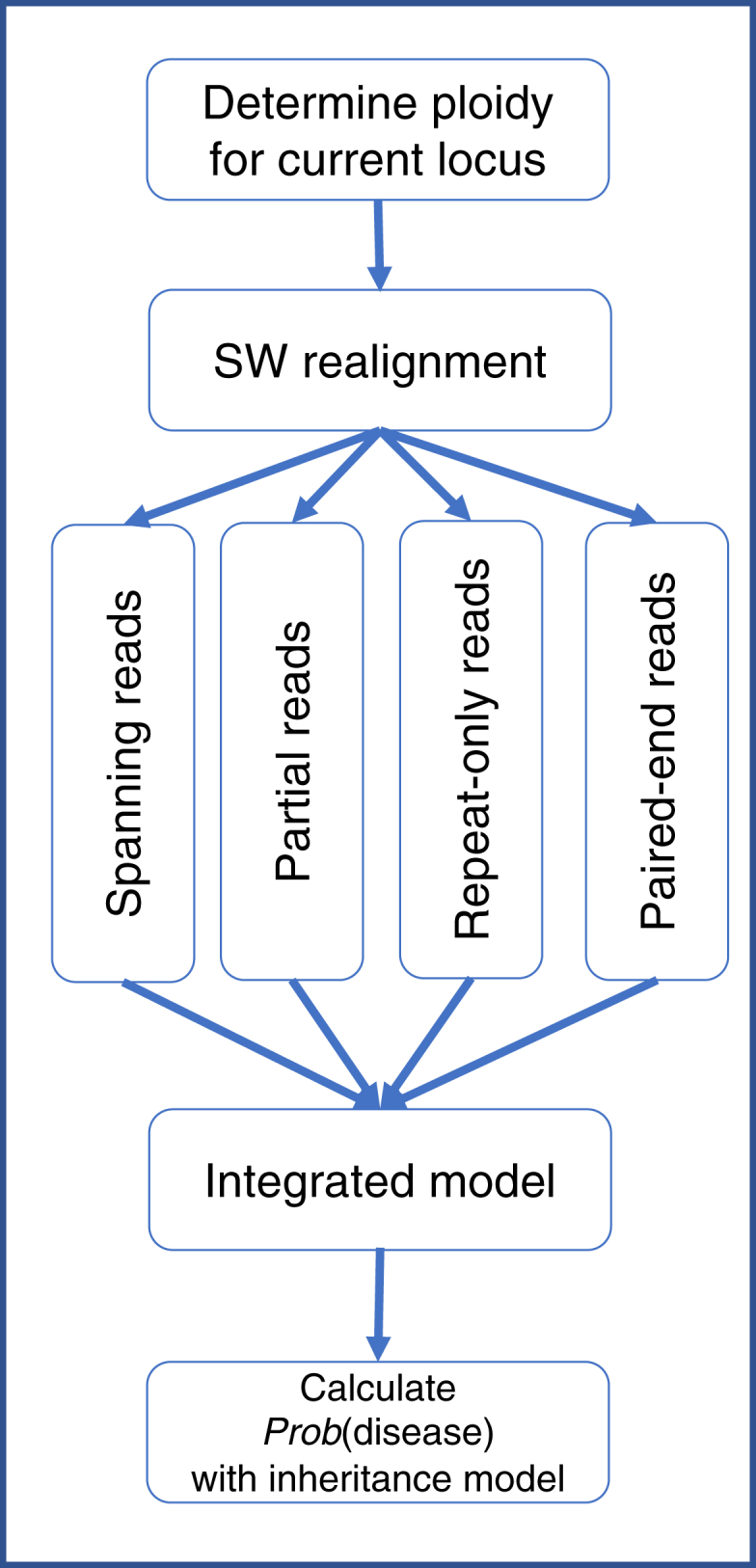 Figure 1