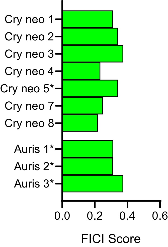 Figure 4—figure supplement 2.