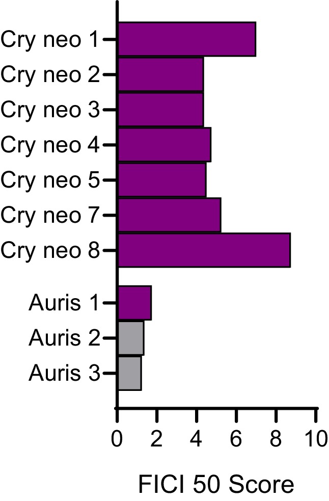 Figure 4—figure supplement 1.