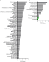 Figure 2—figure supplement 2.