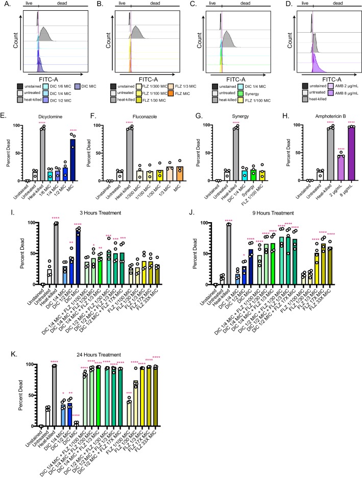 Figure 6—figure supplement 2.