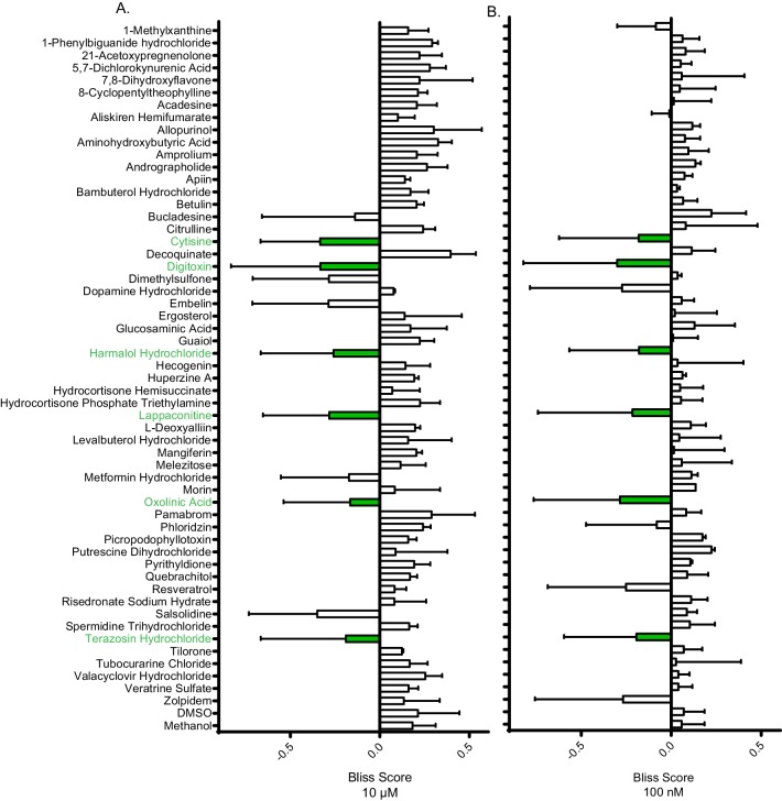 Figure 2—figure supplement 1.