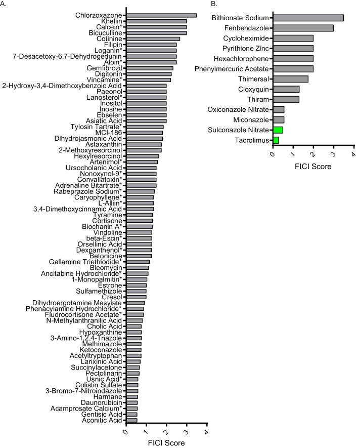 Figure 2—figure supplement 2.