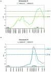 Figure  3