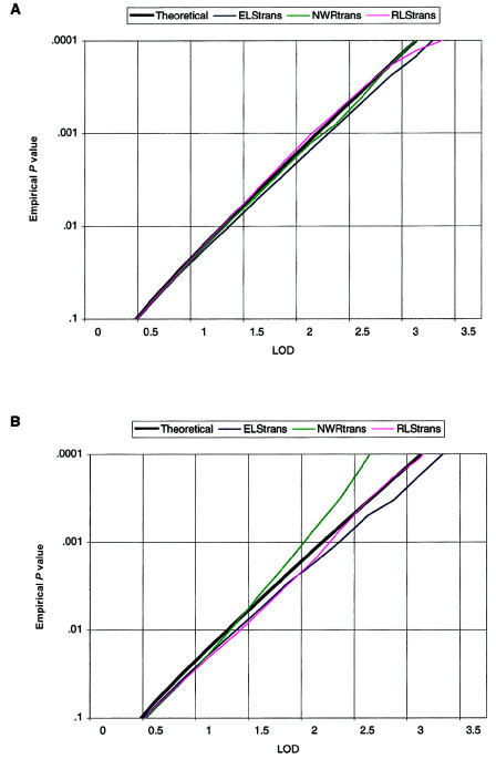 Figure  1