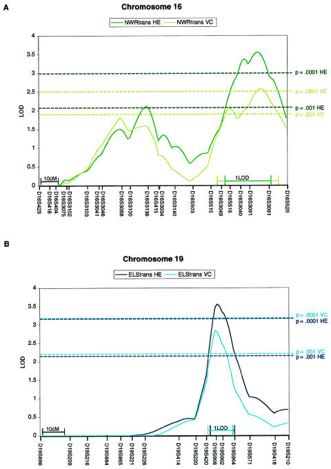 Figure  3