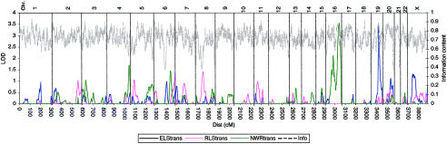 Figure  2