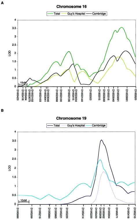 Figure  4