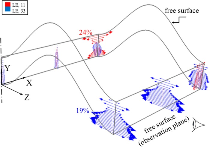 Fig 5