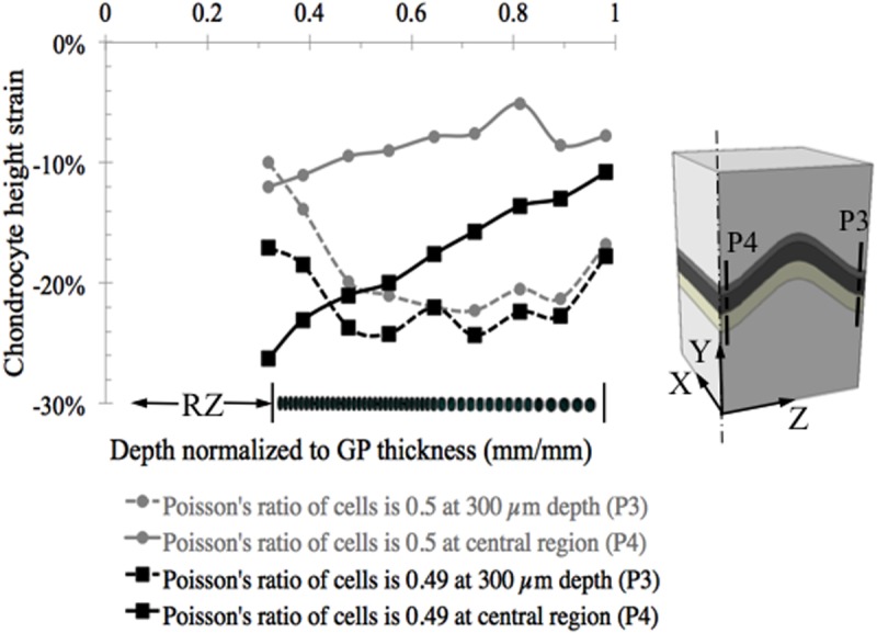 Fig 10