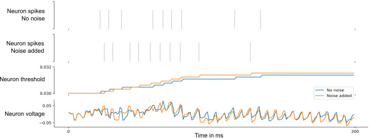 Appendix 1—figure 5.