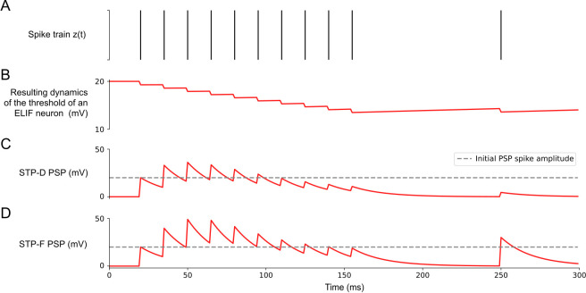 Appendix 1—figure 2.