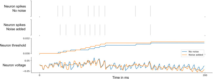 Appendix 1—figure 6.