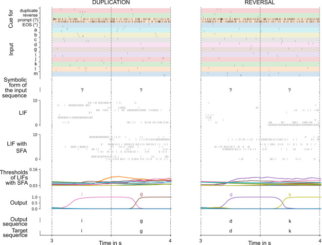 Appendix 1—figure 7.