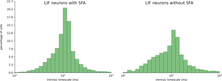 Appendix 1—figure 1.