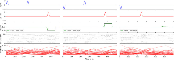 Appendix 1—figure 4.