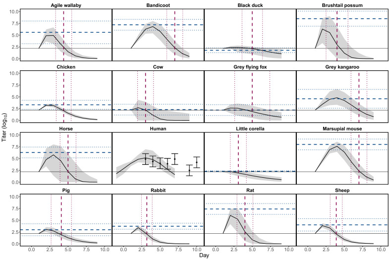 Appendix 1—figure 1.