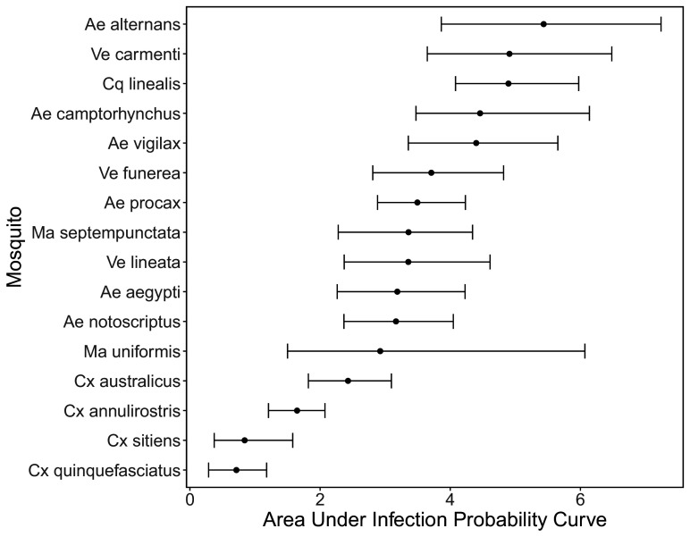 Appendix 1—figure 5.