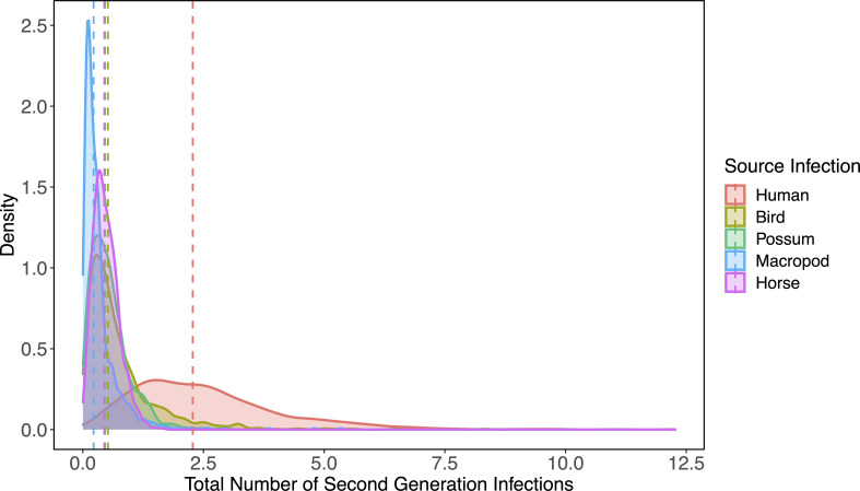 Appendix 2—figure 1.