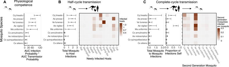 Appendix 2—figure 4.