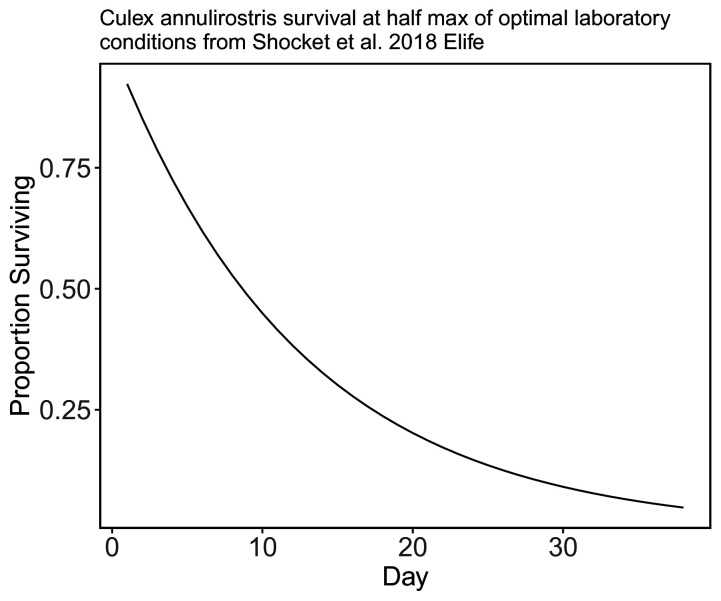 Appendix 1—figure 7.