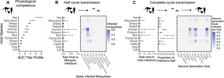 Appendix 2—figure 3.