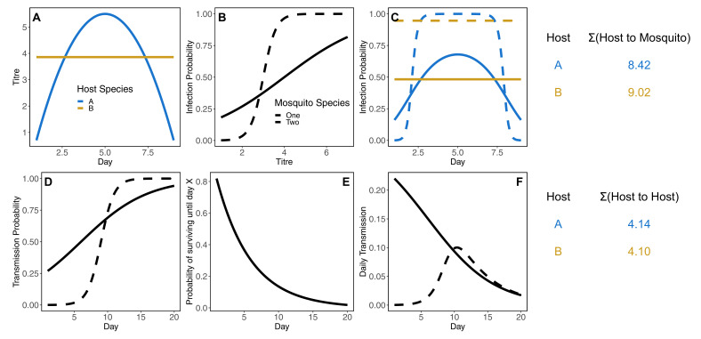 Appendix 2—figure 7.