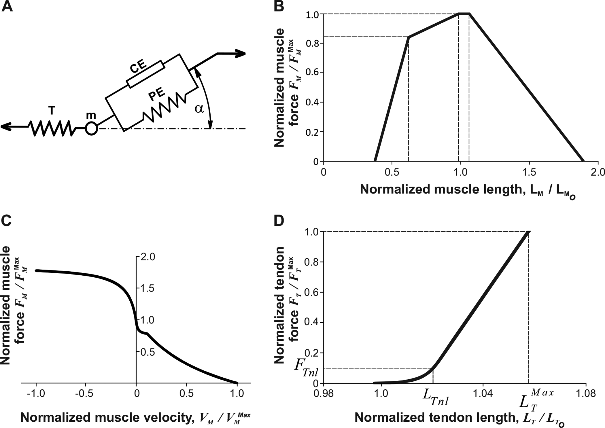 Figure 14.