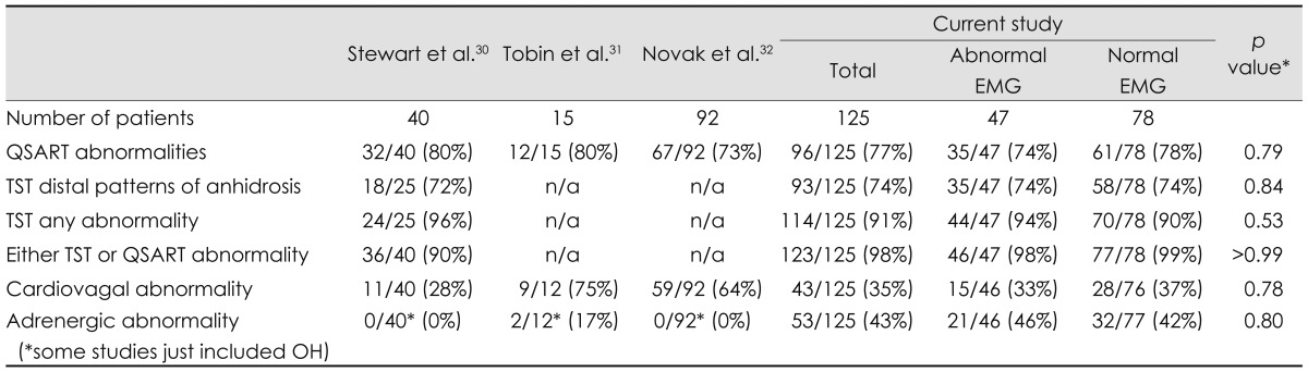 graphic file with name jcn-9-1-i003.jpg