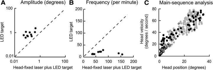 Figure 11.