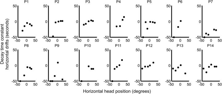 Figure 10.