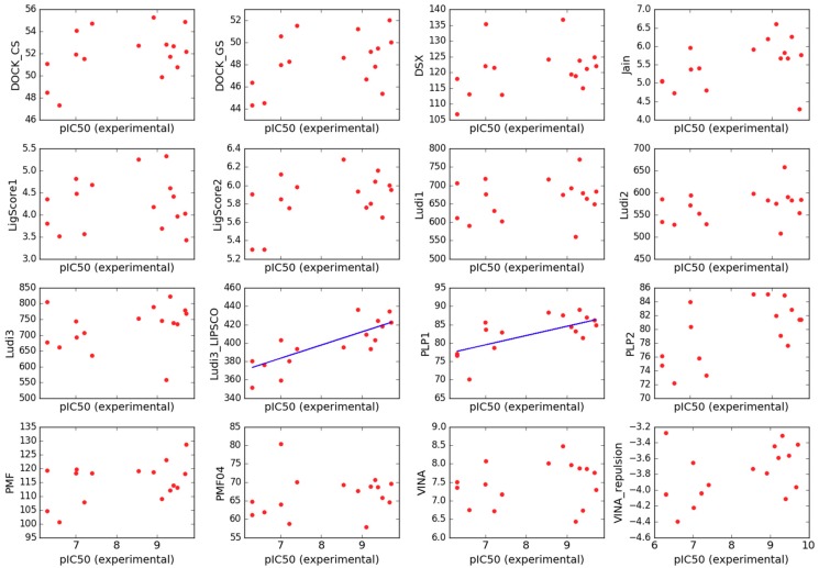 Figure 12