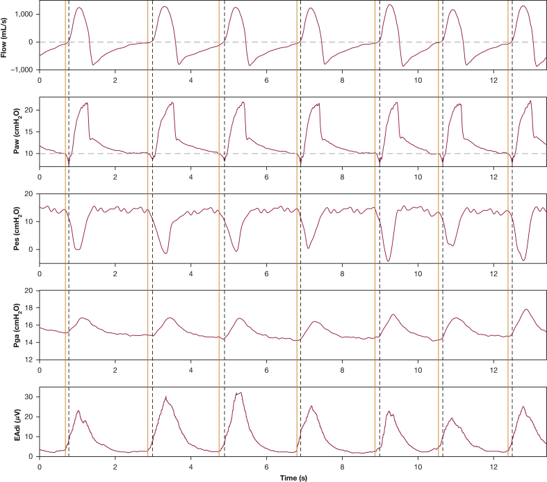 Figure 2