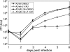 FIG. 8.