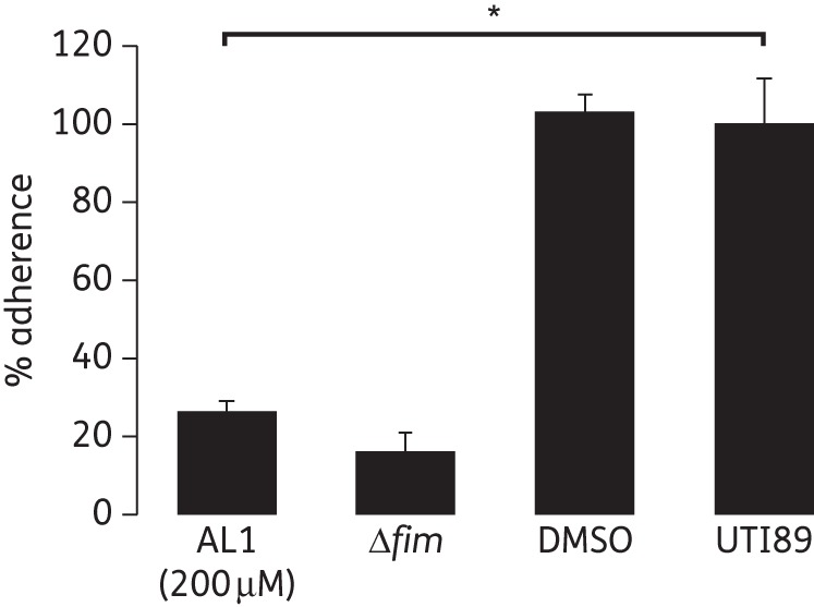 Figure 4.