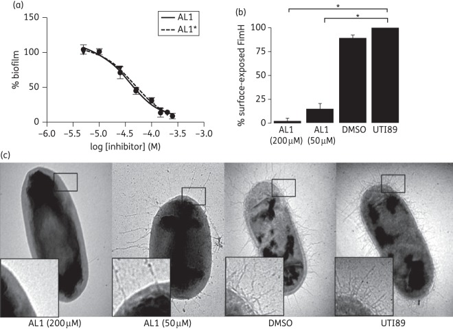 Figure 3.