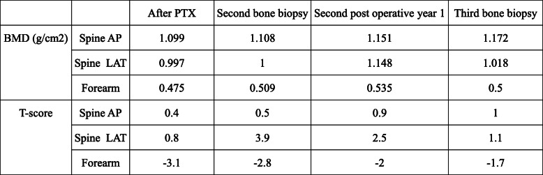 graphic file with name 12882_2021_2509_Tab3_HTML.jpg