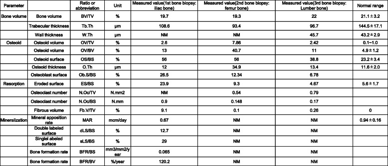 graphic file with name 12882_2021_2509_Tab2_HTML.jpg