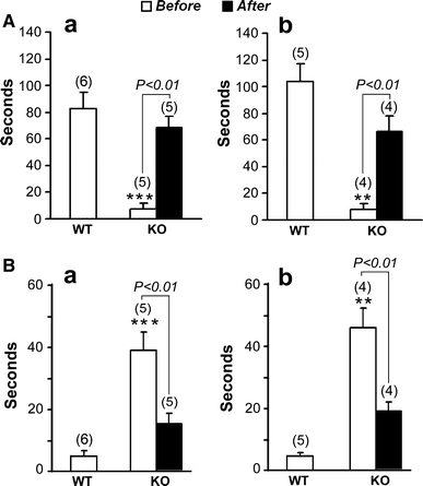 Fig. 7