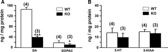 Fig. 6