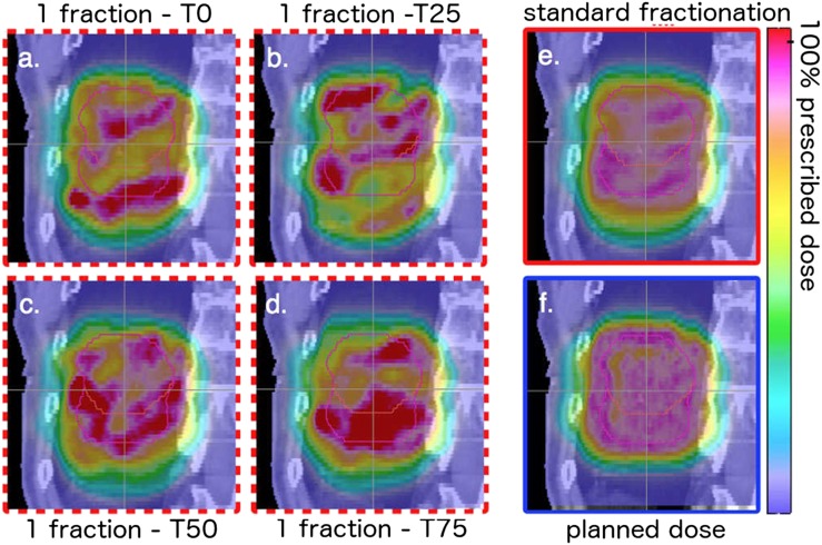 Figure 10.