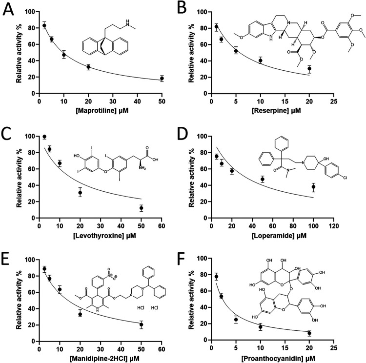 FIG 4