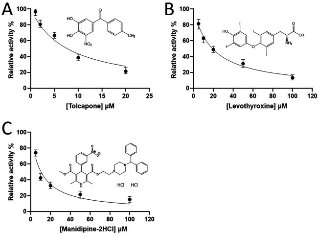 FIG 3