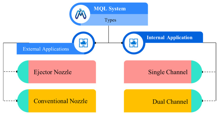 Figure 28