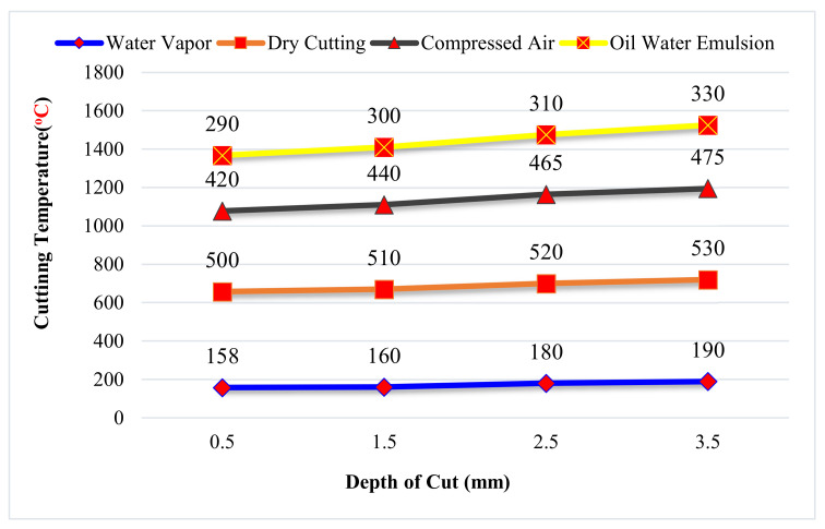 Figure 32