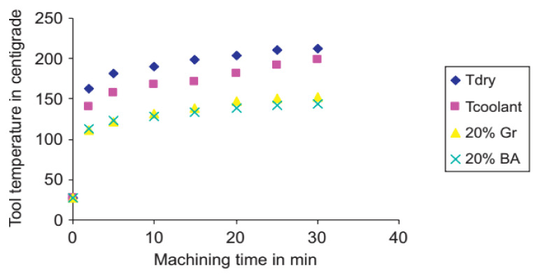 Figure 29
