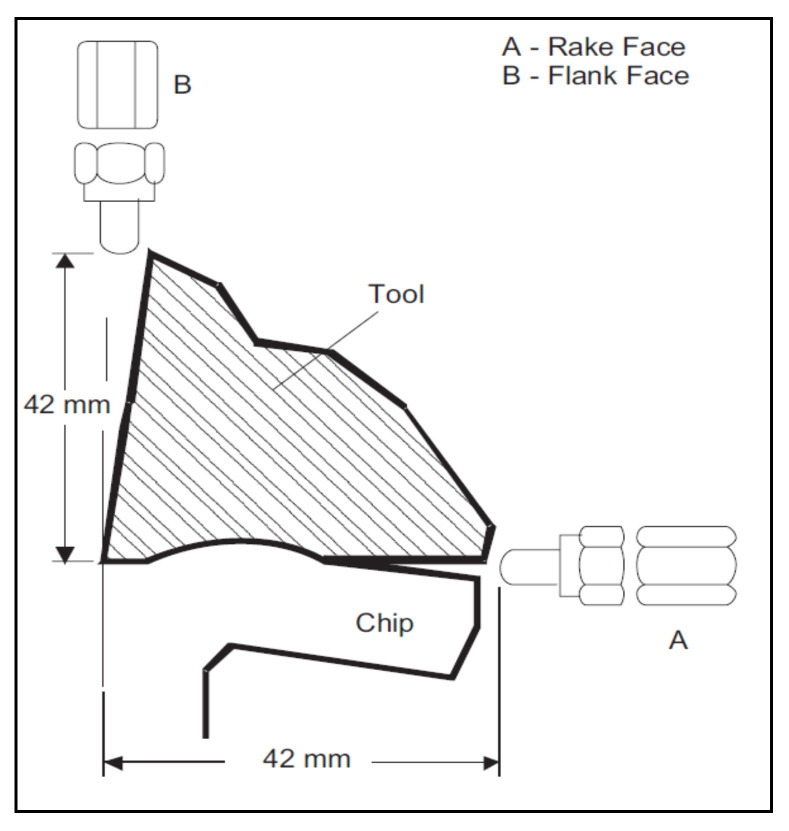 Figure 34