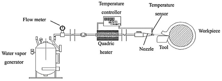 Figure 31